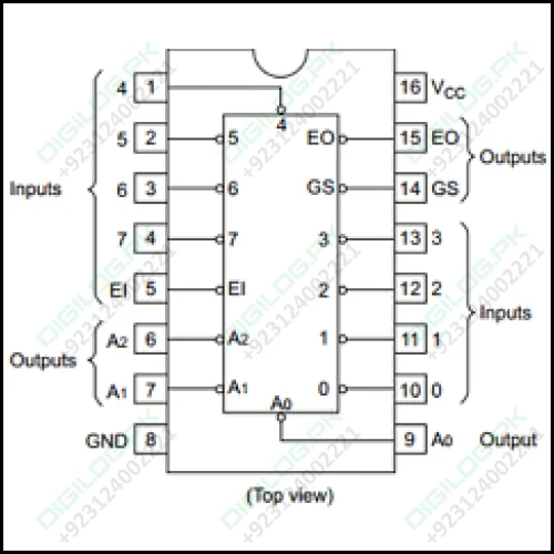 8 To 3 Line Priority Encoder Ic 74hc148