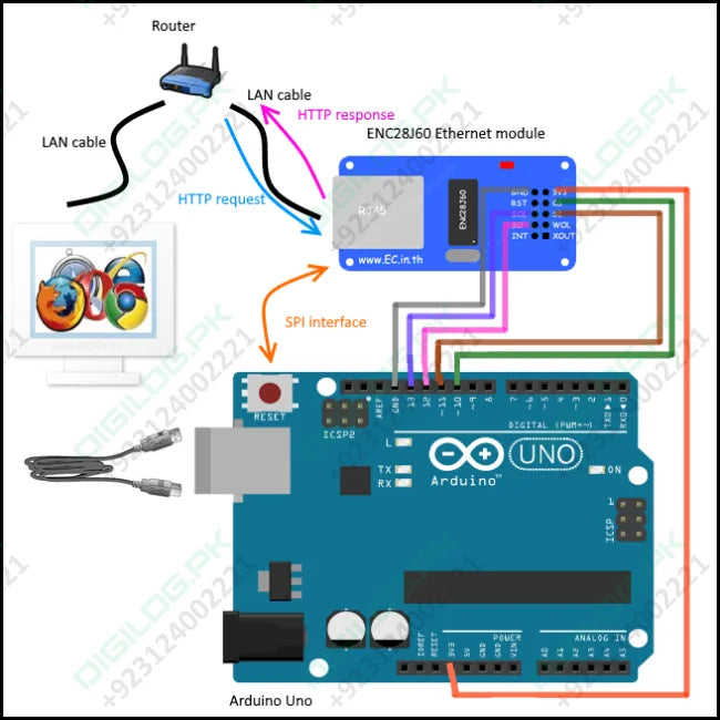 Enc28j60 Arduino Ethernet Module Lan Network