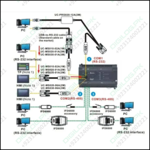 PLC Delta Programming UC-MS010-02A 1M Cable Serial