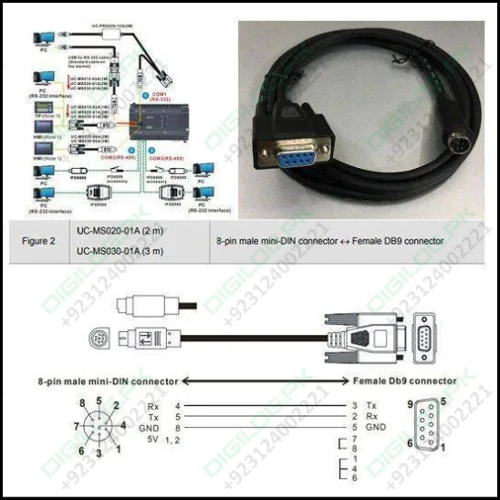 PLC Delta Programming UC-MS010-02A 1M Cable Serial